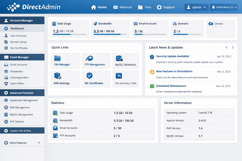 DirectAdmin hosting control panel dashboard